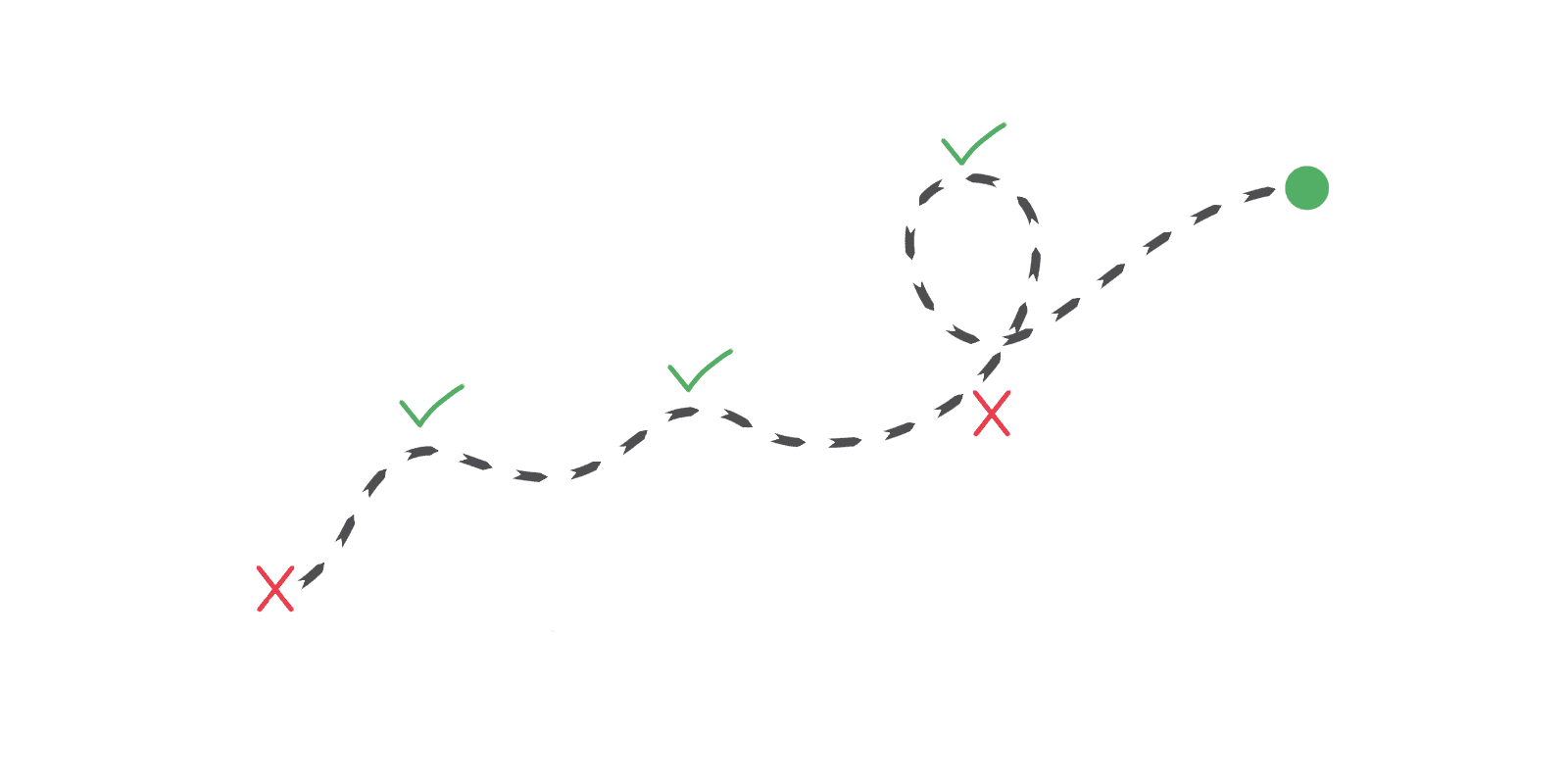 A journey through end-to-end testing